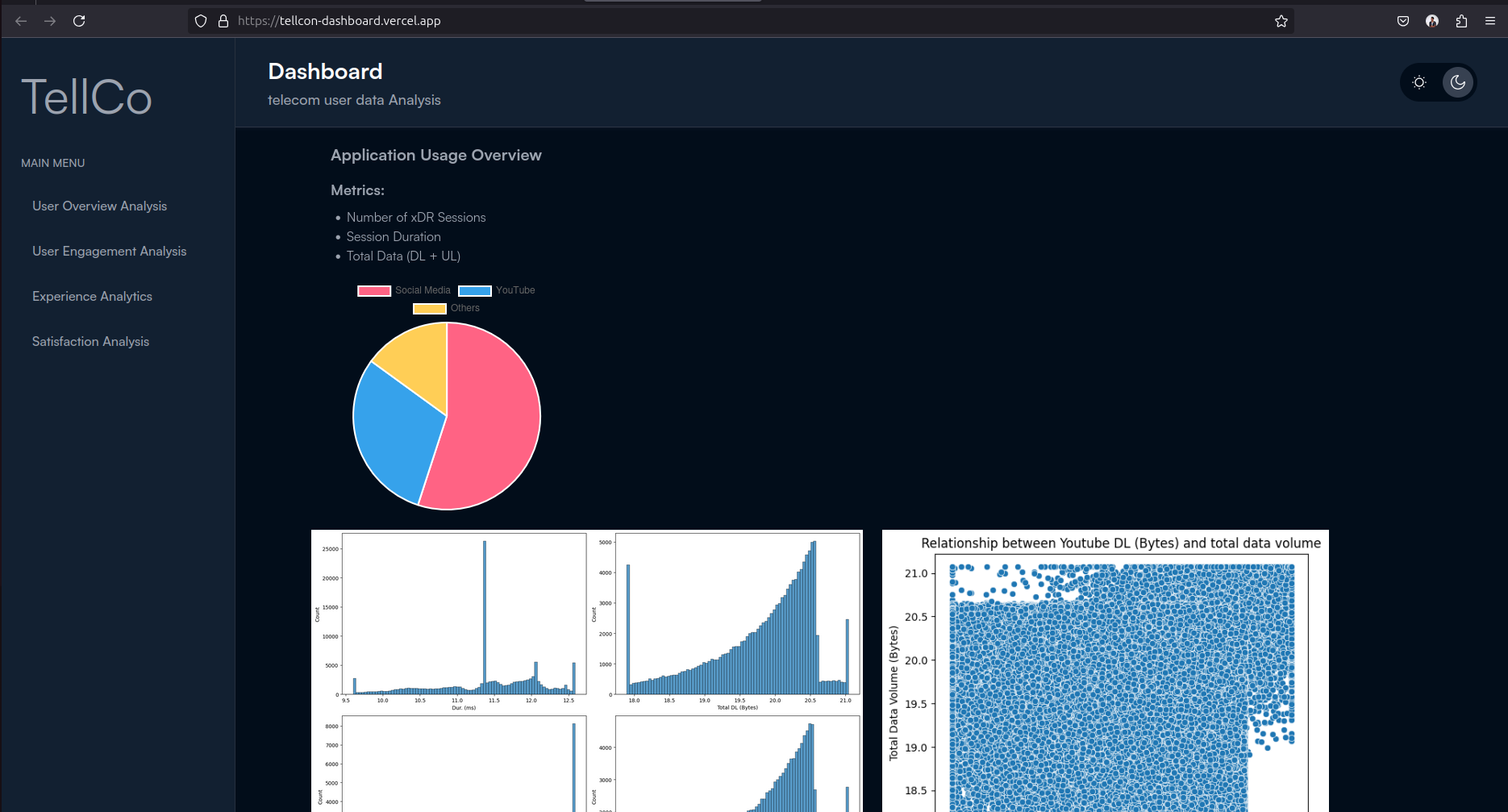 Telecom Business Analysis screenshot